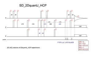 SD_quantJ_HCP2