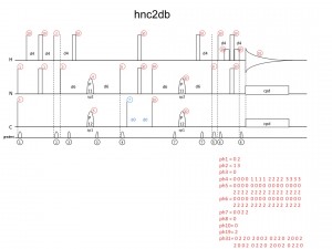 hnc4