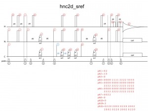 hnc5